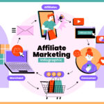 Affiliate Marketing