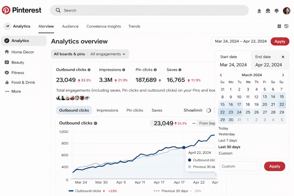 Pinterest Analytics