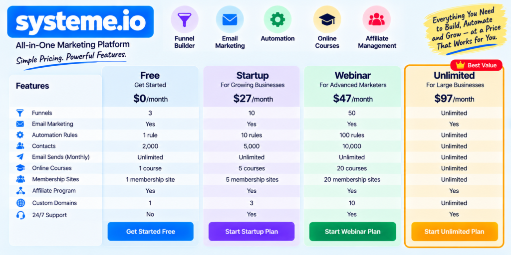 Systeme.io Pricing Plans Comparison