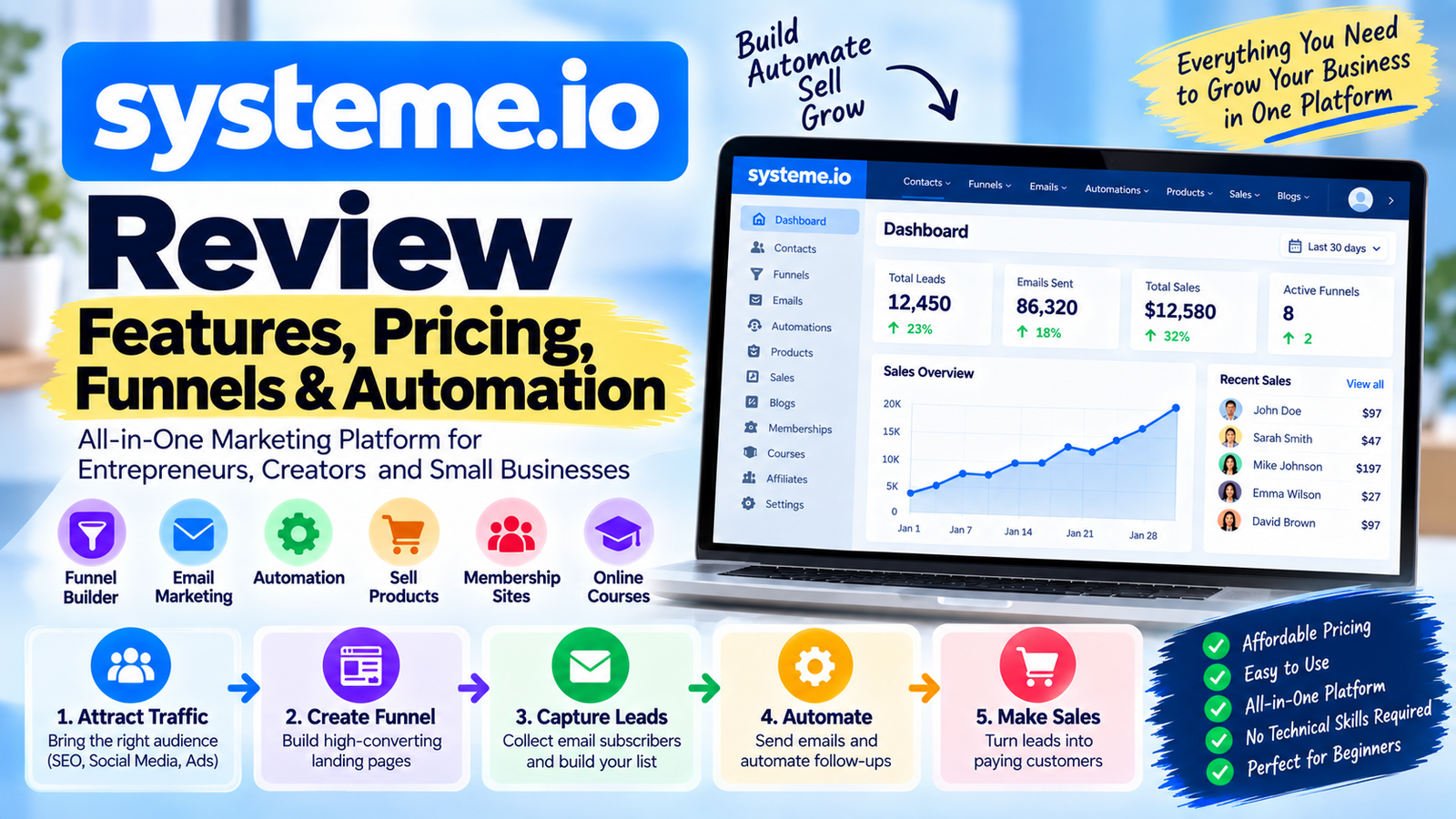 Systeme.io Review All-in-One Marketing Platform